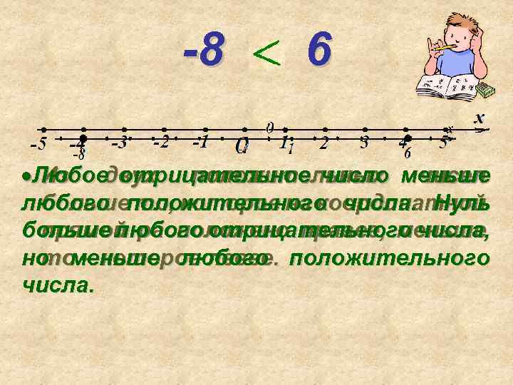 -8 и 6 Из двух положительных чисел Любое отрицательное число меньше больше то, которое