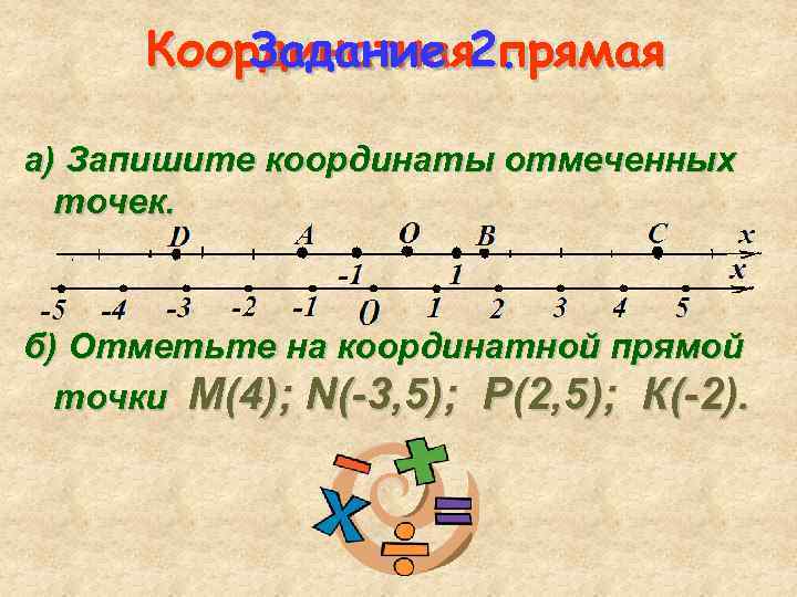 Задание прямая Координатная 2. а) Запишите координаты отмеченных точек. б) Отметьте на координатной прямой