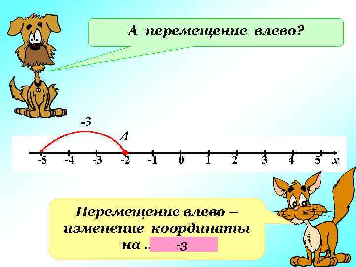 А перемещение влево? -3 -5 -4 А -3 -2 -1 0 1 2 Перемещение