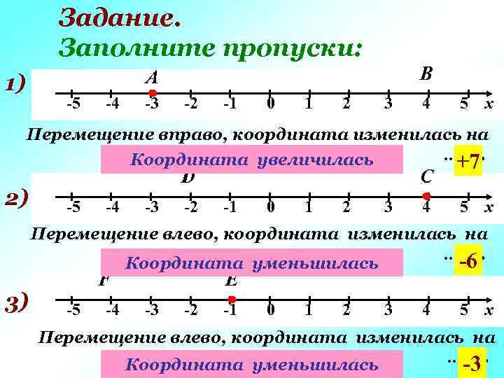 Задание. Заполните пропуски: В А 1) -5 -4 -3 -2 -1 0 1 2