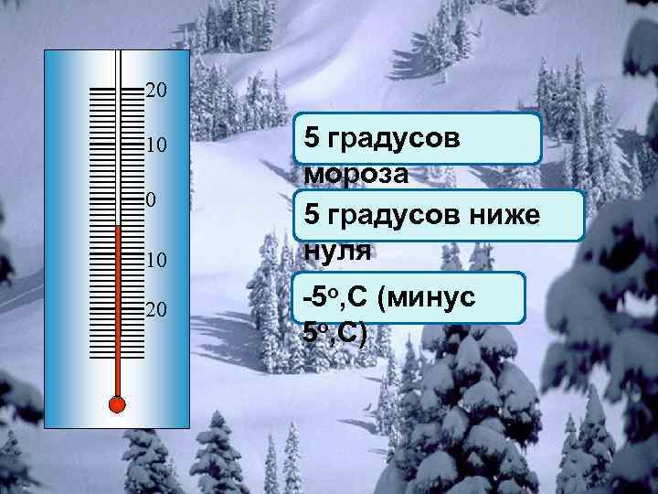 20 10 20 5 градусов мороза 5 градусов ниже нуля -5 о, С (минус