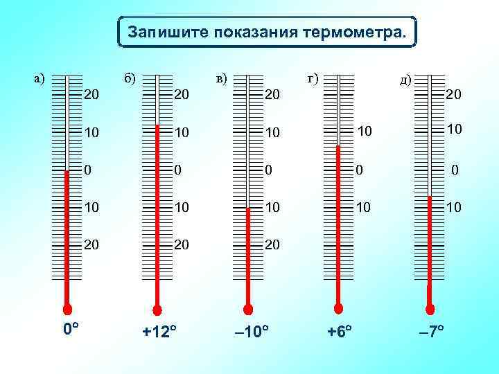 Запишите показания термометра. а) б) в) г) д) 20 20 10 10 0 0