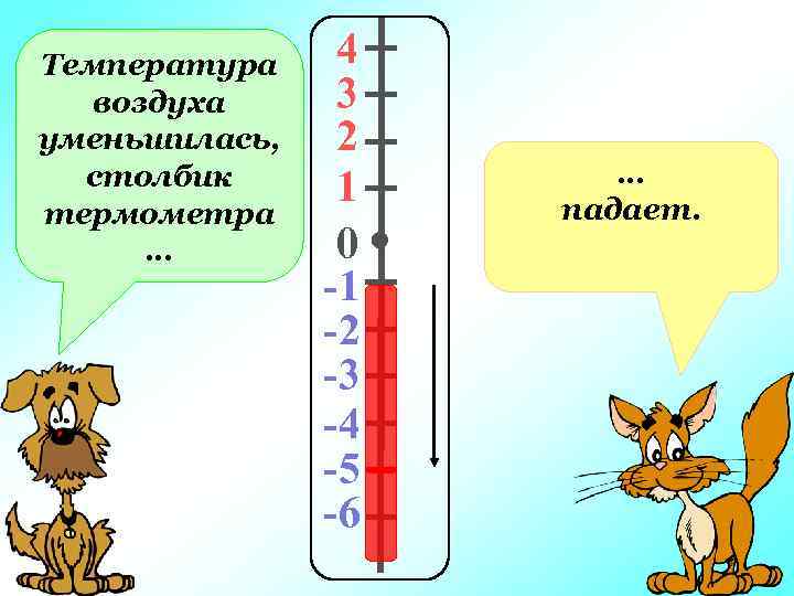 Температура воздуха уменьшилась, столбик термометра … 4 3 2 1 0 -1 -2 -3