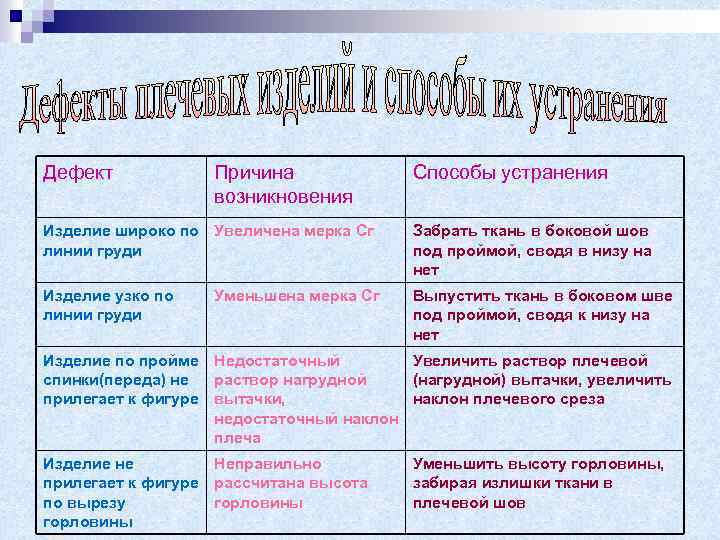 Причины дефектов. Дефекты и причины их возникновения. Способы устранения дефектов. Дефект причины способы устранения.