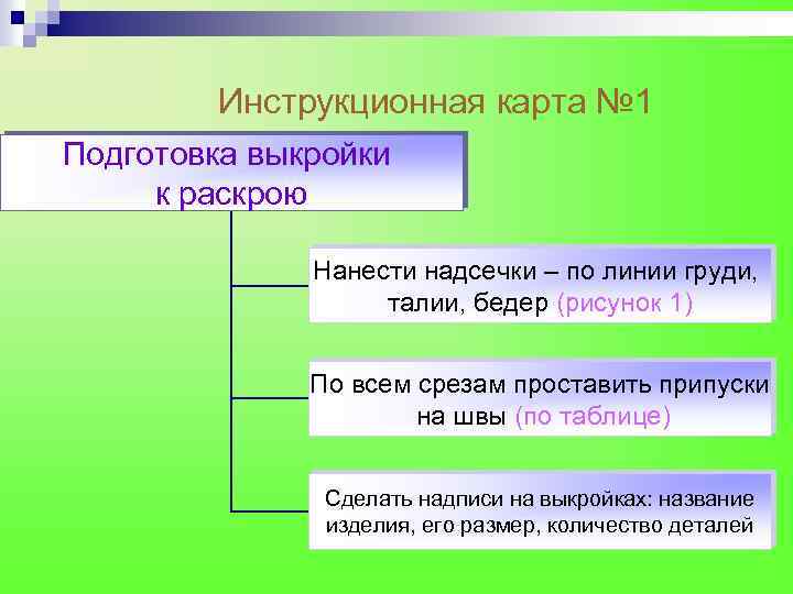 Инструкционная карта № 1 Подготовка выкройки к раскрою Нанести надсечки – по линии груди,