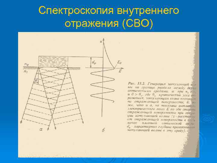 Спектроскопия внутреннего отражения (СВО) 