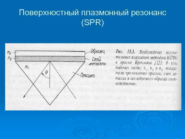 Поверхностный плазмонный резонанс (SPR) 