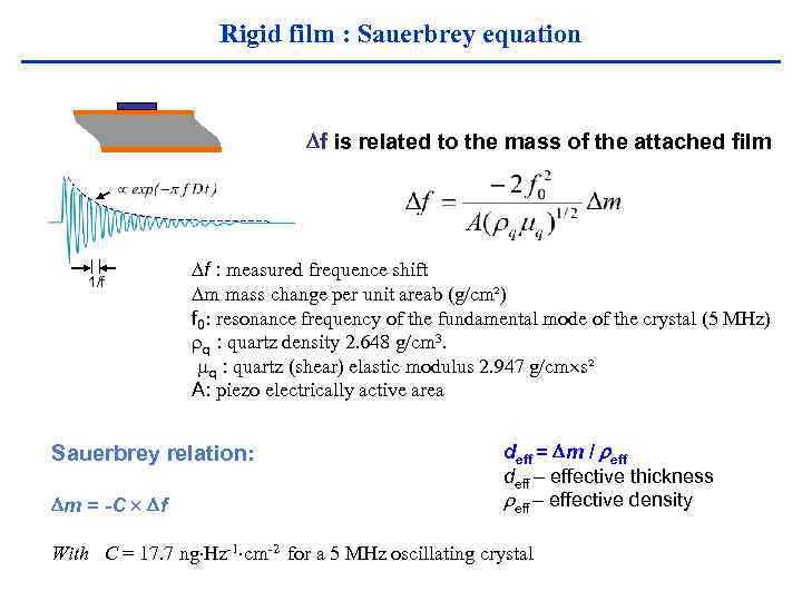 Rigid film : Sauerbrey equation f is related to the mass of the attached