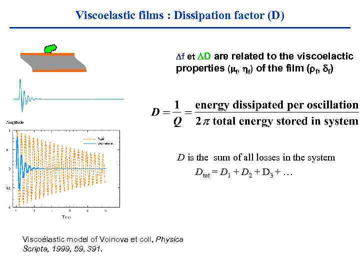Viscoelastic films : Dissipation factor (D) f et D are related to the viscoelactic