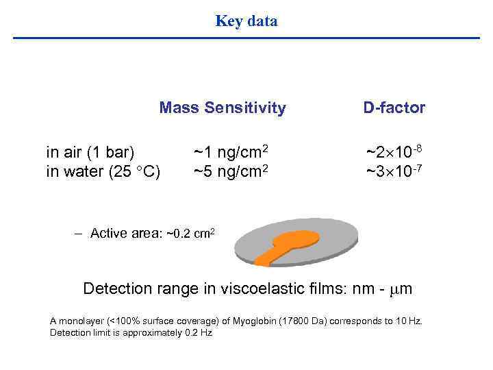 Key data Mass Sensitivity in air (1 bar) in water (25 C) ~1 ng/cm