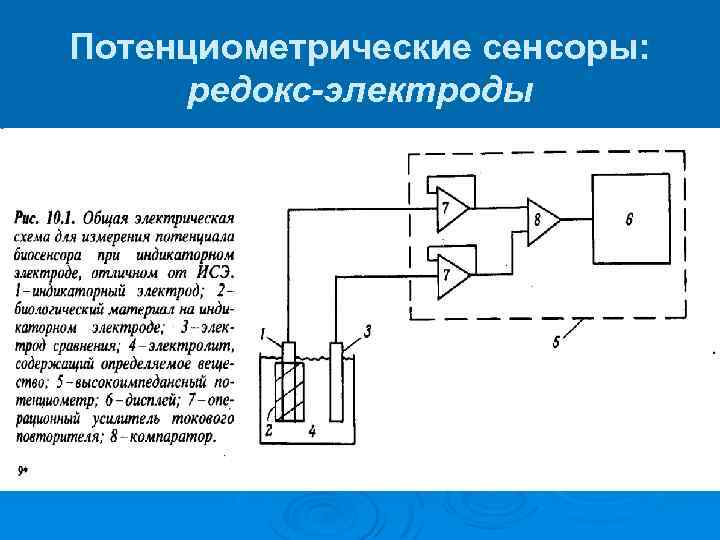 Схема установки для потенциометрических измерений