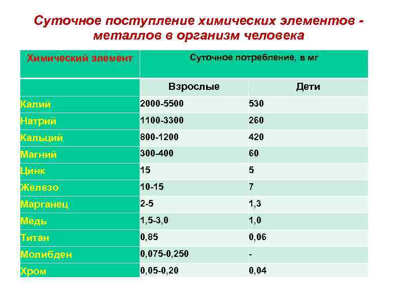 Биохимия поступление