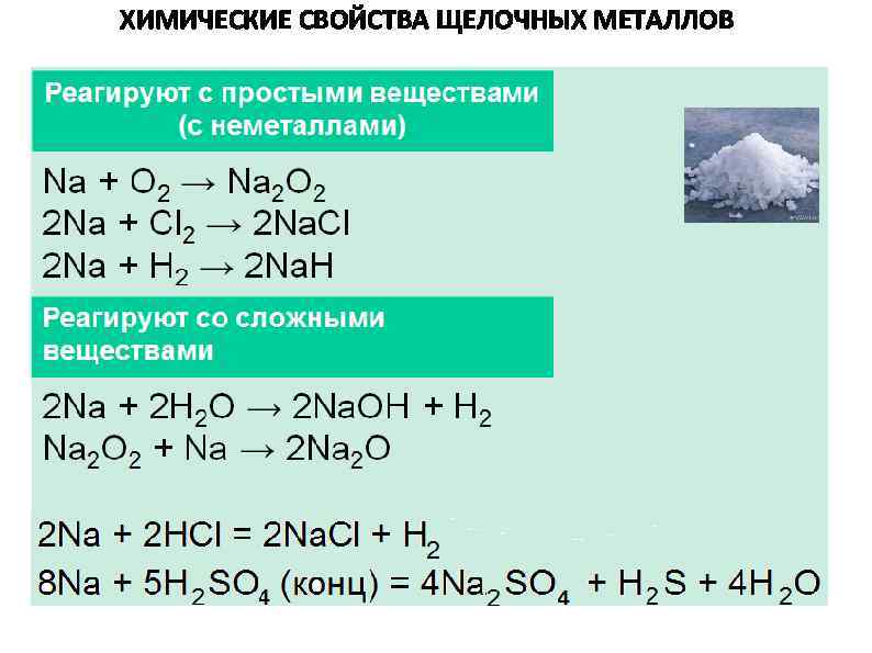 Окисление гидроксида железа 3