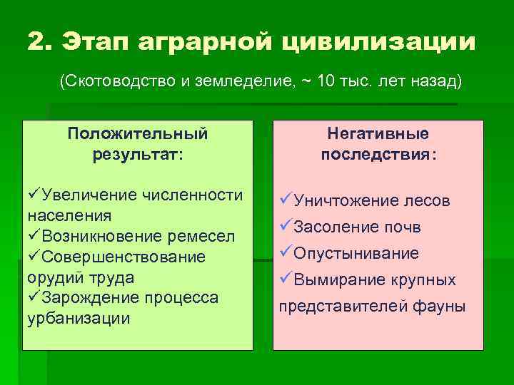 Назовите положительные и отрицательные урбанизации. Положительные и отрицательные последствия урбанизации. Позитивные и негативные последствия урбанизации. Скотоводство положительные и отрицательные последствия. Положительные черты урбанизации.