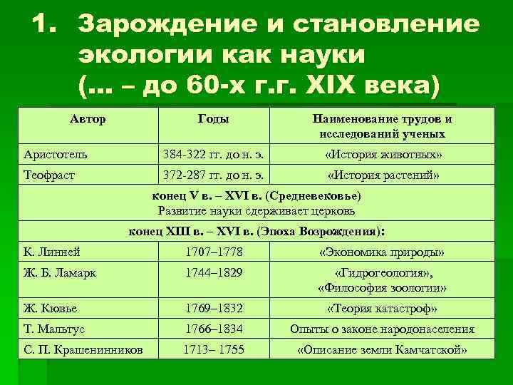 1. Зарождение и становление экологии как науки (… – до 60 -х г. г.