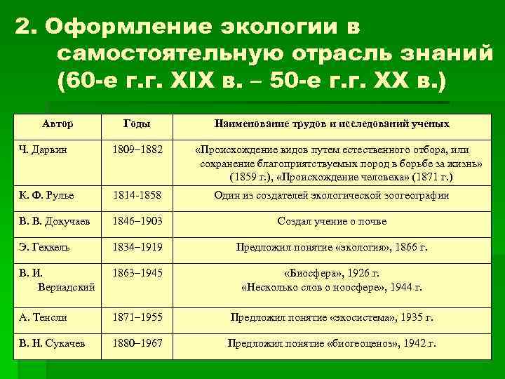 Периодами правило. Таблмцв история развития экологии. История развития экологии таблица. Учёные которые внесли вклад в экологию. Вклад отечественных ученых в экологическую проблематику.