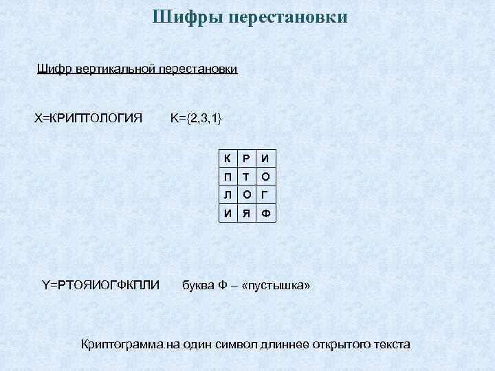 Шифр перестановки