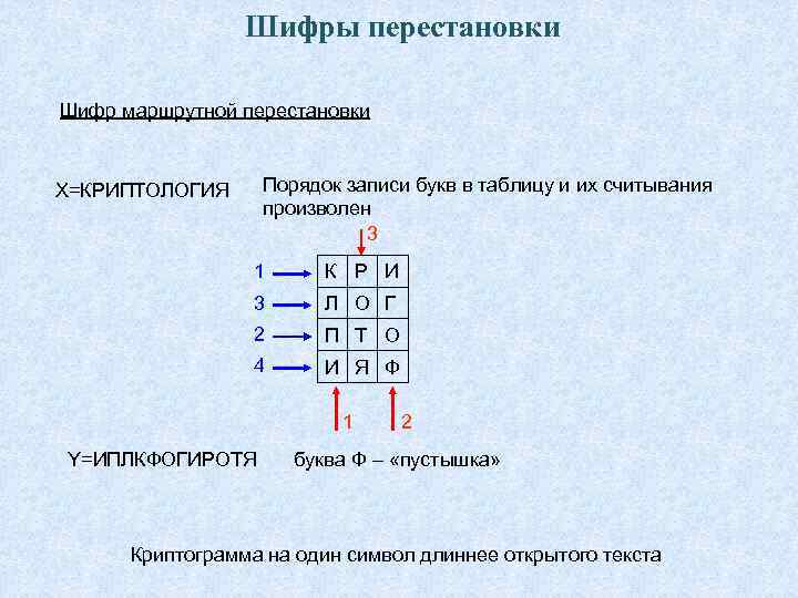 Шифр перестановки