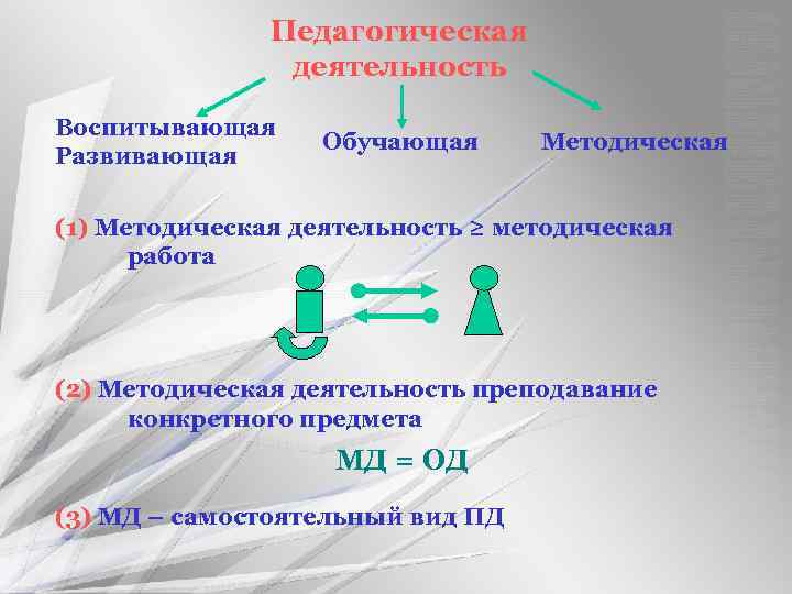 Виды воспитывающей деятельности. МПО как педагогическая. Что входит в группу инструктирующих методических материалов. Входит в группу инструктирующих методических материалов? Памятка.