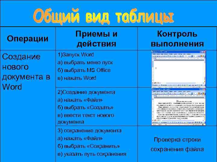 Операции Создание нового документа в Word Приемы и действия Контроль выполнения 1)Запуск Word а)