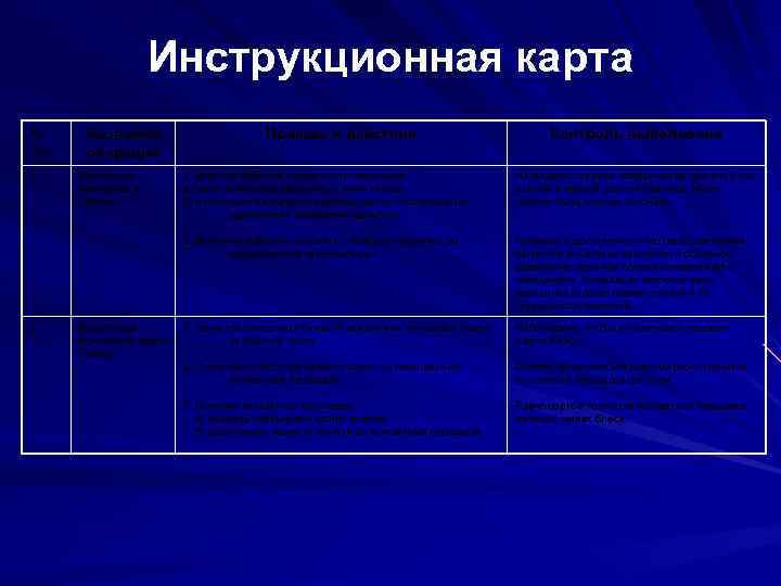 Инструкционная карта № п/п Название операций Контроль выполнения 2 Подготовка монтажной платы к пайке
