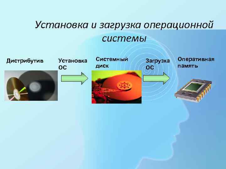 Это необходимо установить на системный диск