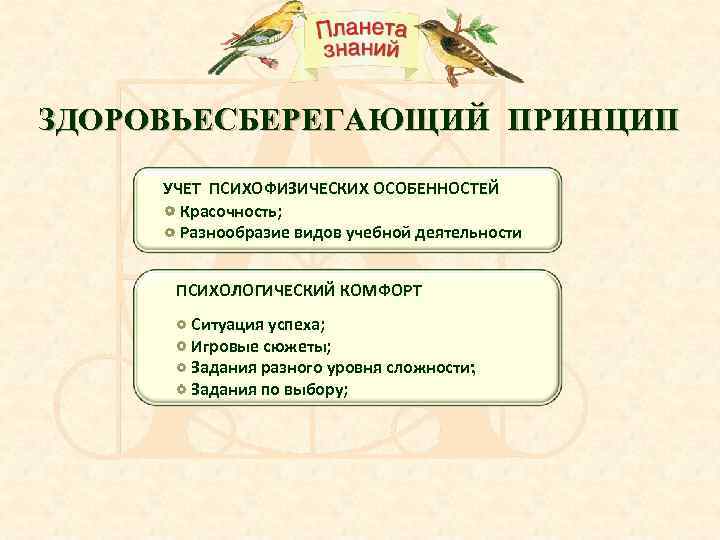 ЗДОРОВЬЕСБЕРЕГАЮЩИЙ ПРИНЦИП УЧЕТ ПСИХОФИЗИЧЕСКИХ ОСОБЕННОСТЕЙ Красочность; Разнообразие видов учебной деятельности ПСИХОЛОГИЧЕСКИЙ КОМФОРТ Ситуация успеха;