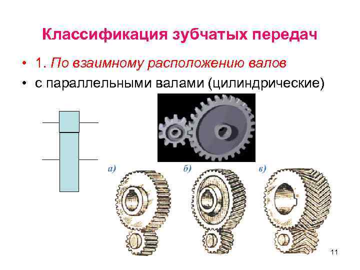Классификация зубчатых передач • 1. По взаимному расположению валов • с параллельными валами (цилиндрические)