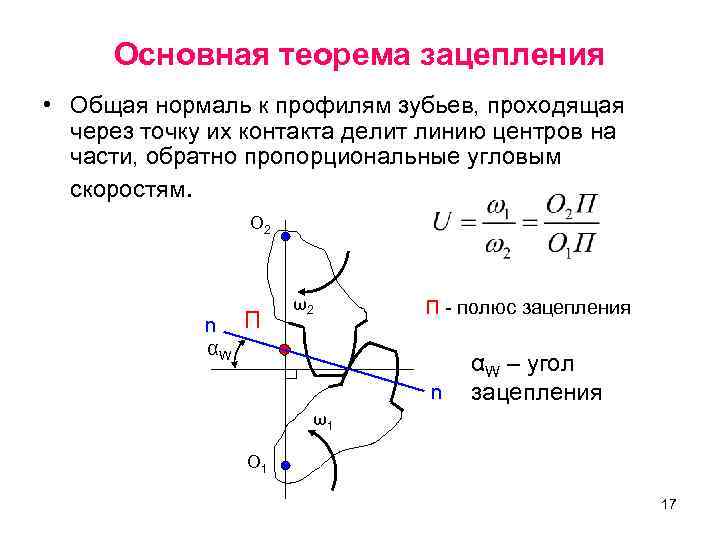 Нормаль зуба. Основная теория зубчатого зацепления. Полюс зацепления зубчатого колеса. Сформулируйте основную теорему зацепления зубчатых колёс.