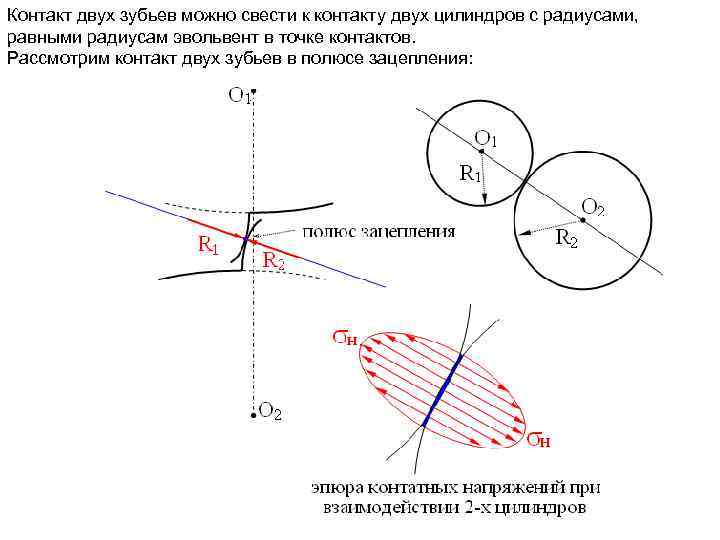 Контакт двух зубьев можно свести к контакту двух цилиндров с радиусами, равными радиусам эвольвент