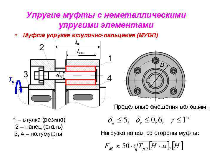 Муфта упругая втулочно пальцевая приведенная на рисунке имеет упругие элементы типа