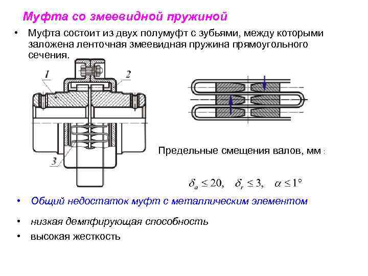 Муфта со змеевидной пружиной • Муфта состоит из двух полумуфт с зубьями, между которыми