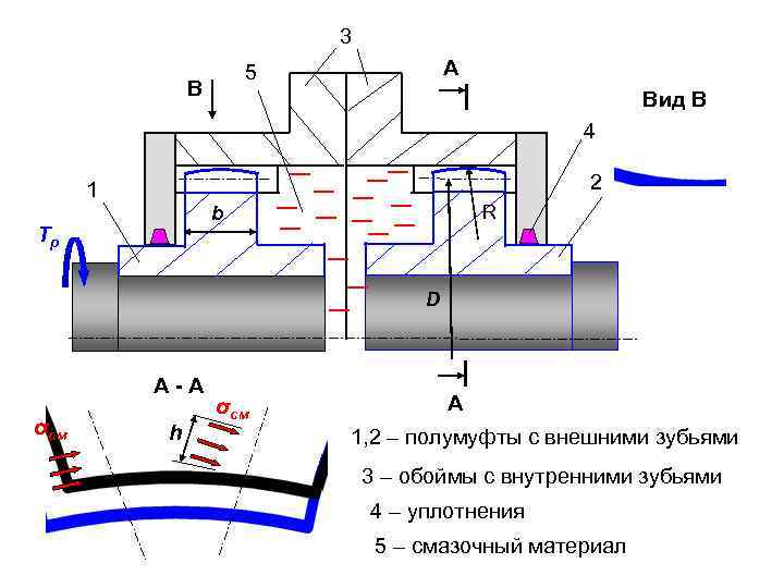 3 А 5 В Вид В 4 2 1 R b Tр D А-А