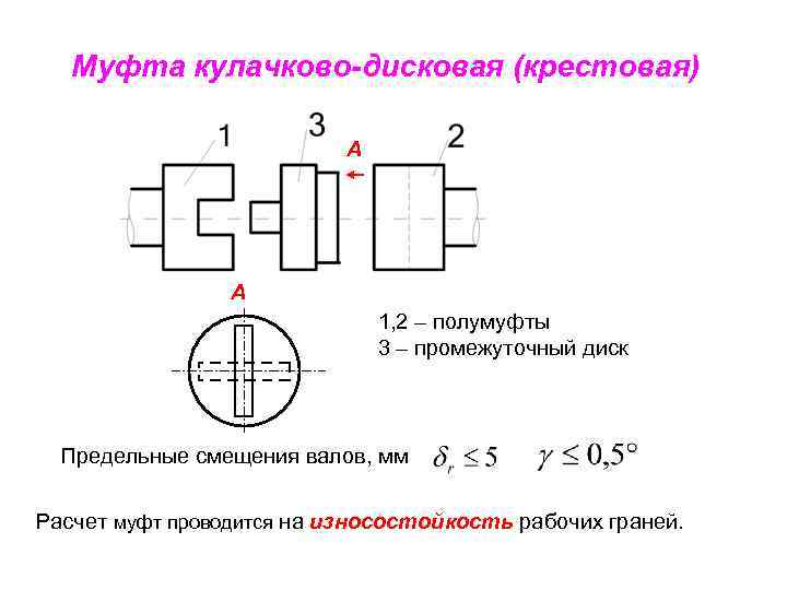 Кулачково дисковая муфта чертеж и размеры