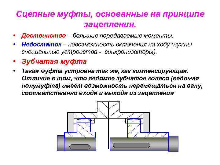 На рисунках изображены управляемые сцепные муфты