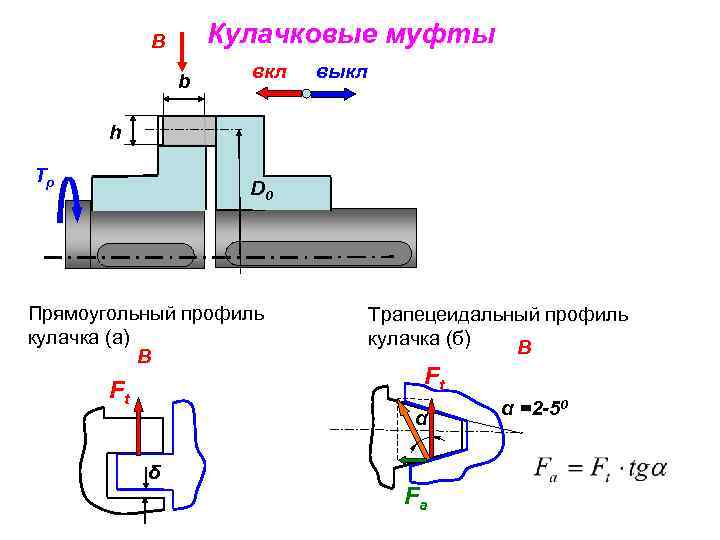 Кулачковые муфты B b вкл выкл h Tр D 0 Прямоугольный профиль кулачка (а)