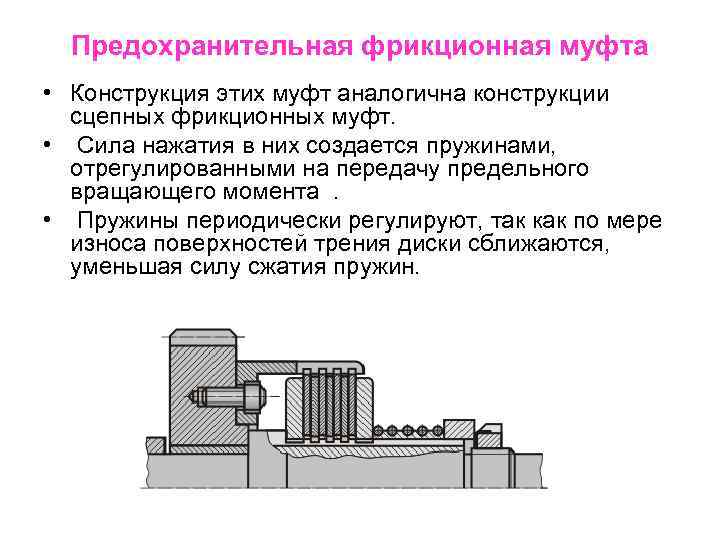 На рисунке приведена муфта свободного хода вращающий момент в муфте передается с помощью