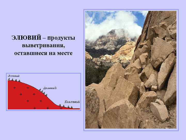 ЭЛЮВИЙ – продукты выветривания, оставшиеся на месте 