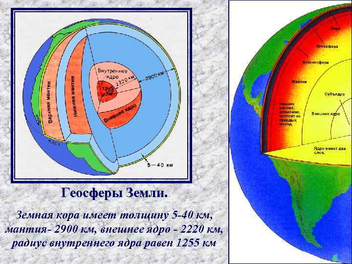 Определите уровень загрязнения геосферы рисунка 6