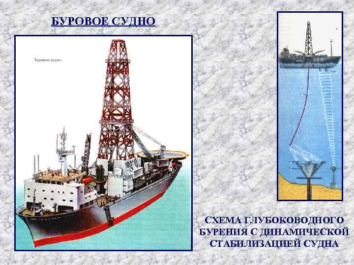 БУРОВОЕ СУДНО СХЕМА ГЛУБОКОВОДНОГО БУРЕНИЯ С ДИНАМИЧЕСКОЙ СТАБИЛИЗАЦИЕЙ СУДНА 