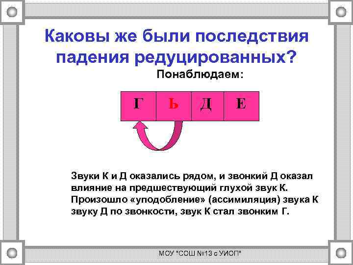 Каковы же были последствия падения редуцированных? Понаблюдаем: К Г Ь Д Е Звуки К