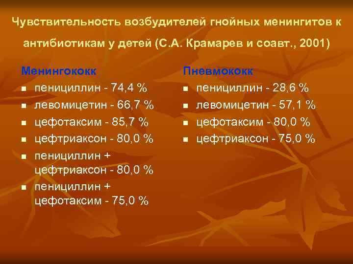 Чувствительность возбудителей гнойных менингитов к антибиотикам у детей (С. А. Крамарев и соавт. ,