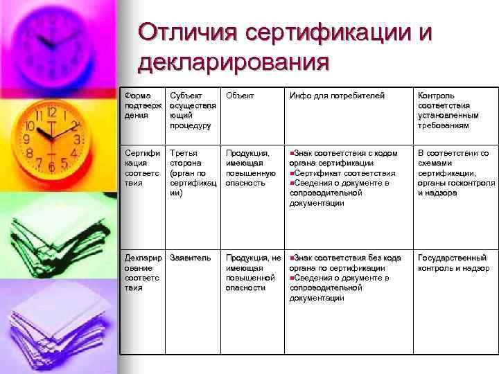 Чем отличаются формы. Отличие сертификации от декларирования соответствия. Сертификация и декларирование отличия. Сравните объекты декларирования и сертификации.. Отличие декларации от сертификата соответствия.