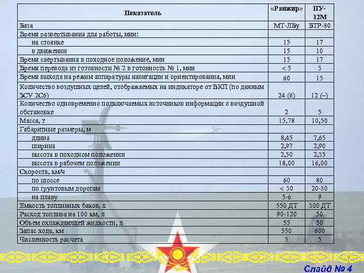 База времена. ТМА ПКП состав. Время работы база. Свертывание / развертывание времени. ТМА ПКП расшифровка.