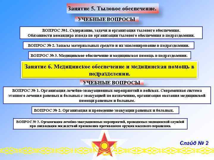 Занятие 5. Тыловое обеспечение. УЧЕБНЫЕ ВОПРОСЫ ВОПРОС № 1. Содержание, задачи и организация Занятие 5. Тыловое обеспечение. УЧЕБНЫЕ ВОПРОСЫ ВОПРОС № 1. Содержание, задачи и организация