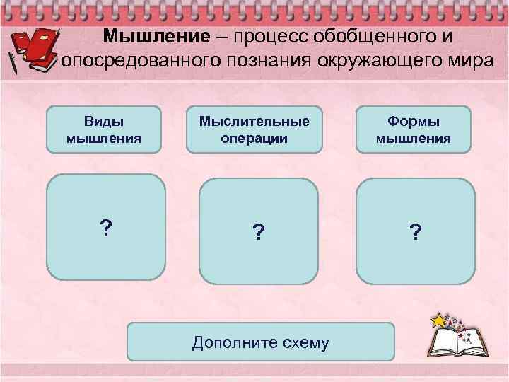 Мышление – процесс обобщенного и опосредованного познания окружающего мира Виды мышления ? Мыслительные операции