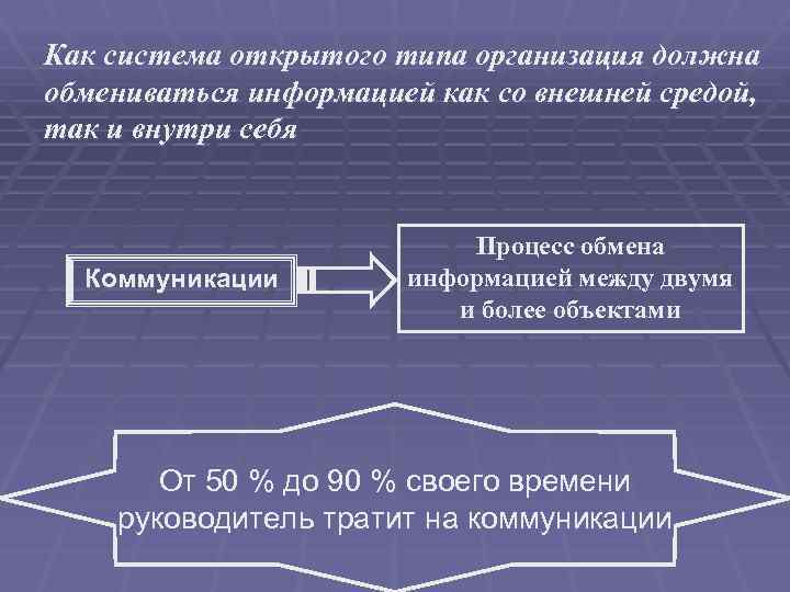 Как система открытого типа организация должна обмениваться информацией как со внешней средой, так и