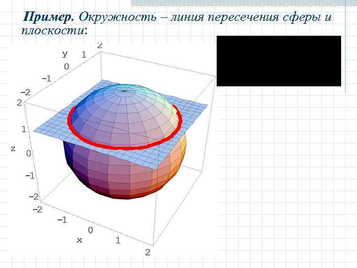Пример. Окружность – линия пересечения сферы и плоскости: 