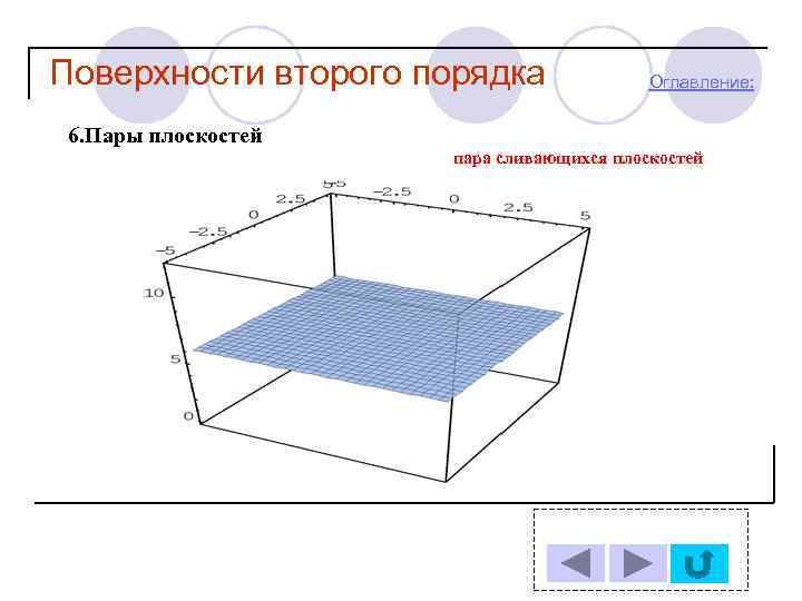 Плоскости порядки. Пара плоскостей. Плоскость пары. Сетка второго порядка. Неупорядоченные пары плоскостей.