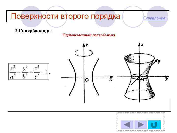 Нарисовать поверхность второго порядка